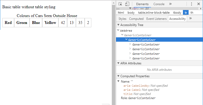 An inaccessible table where all table-specific display styles are overriden